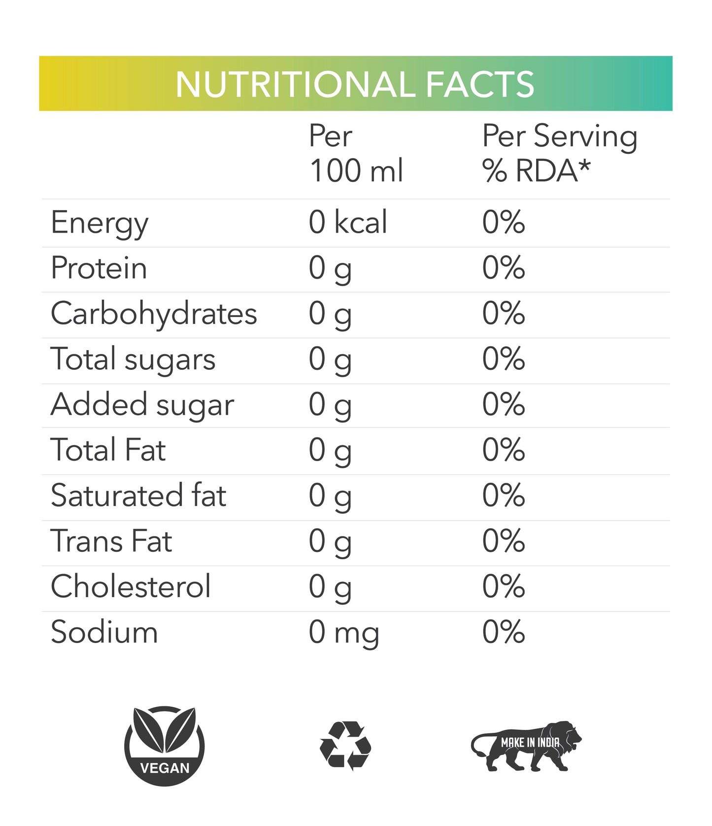 Trial Pack | Prana by Botanica Herbal Water | 1000ml | Pack of 2